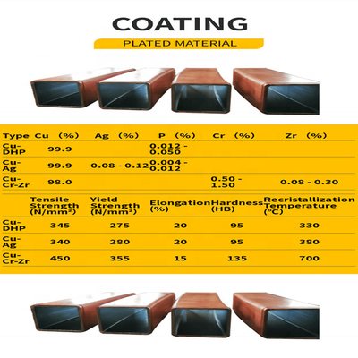 Cast Machine Copper Mould Tube Ccm CuAg IOS Billet Square
